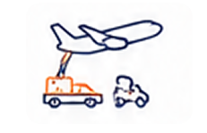 Ground Handling